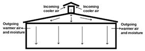 Diagram showing air flow during wintertime ventilation